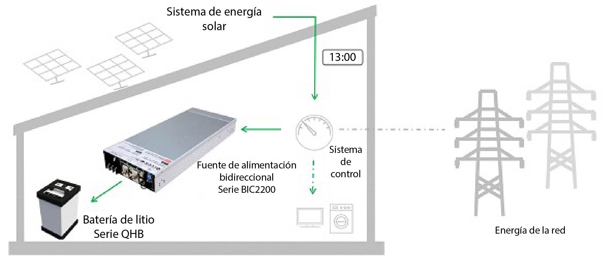 Serie BIC-2200