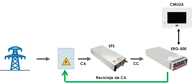 Figura 1. Diagrama del sistema de quemado de reciclaje de energía Figura 1. Diagrama del sistema de quemado de reciclaje de energía
