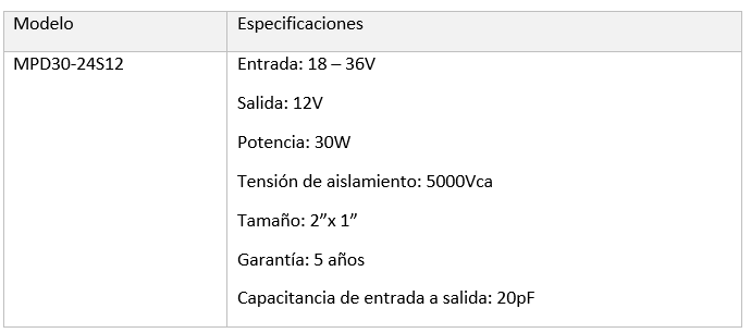Desafíos en los sistemas de almacenamiento de baterías