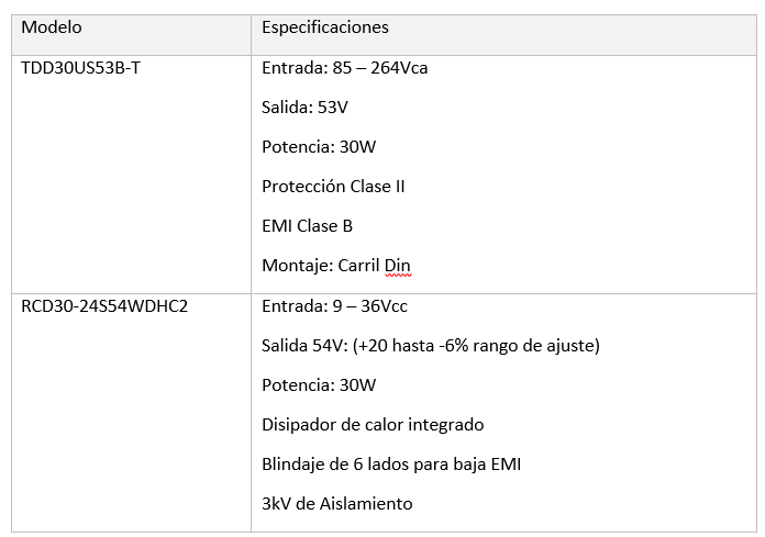 Desafíos en los sistemas de almacenamiento de baterías